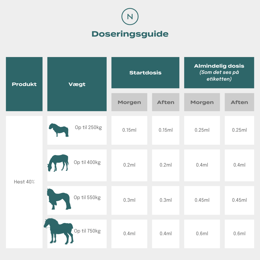 Hest dosering CBD